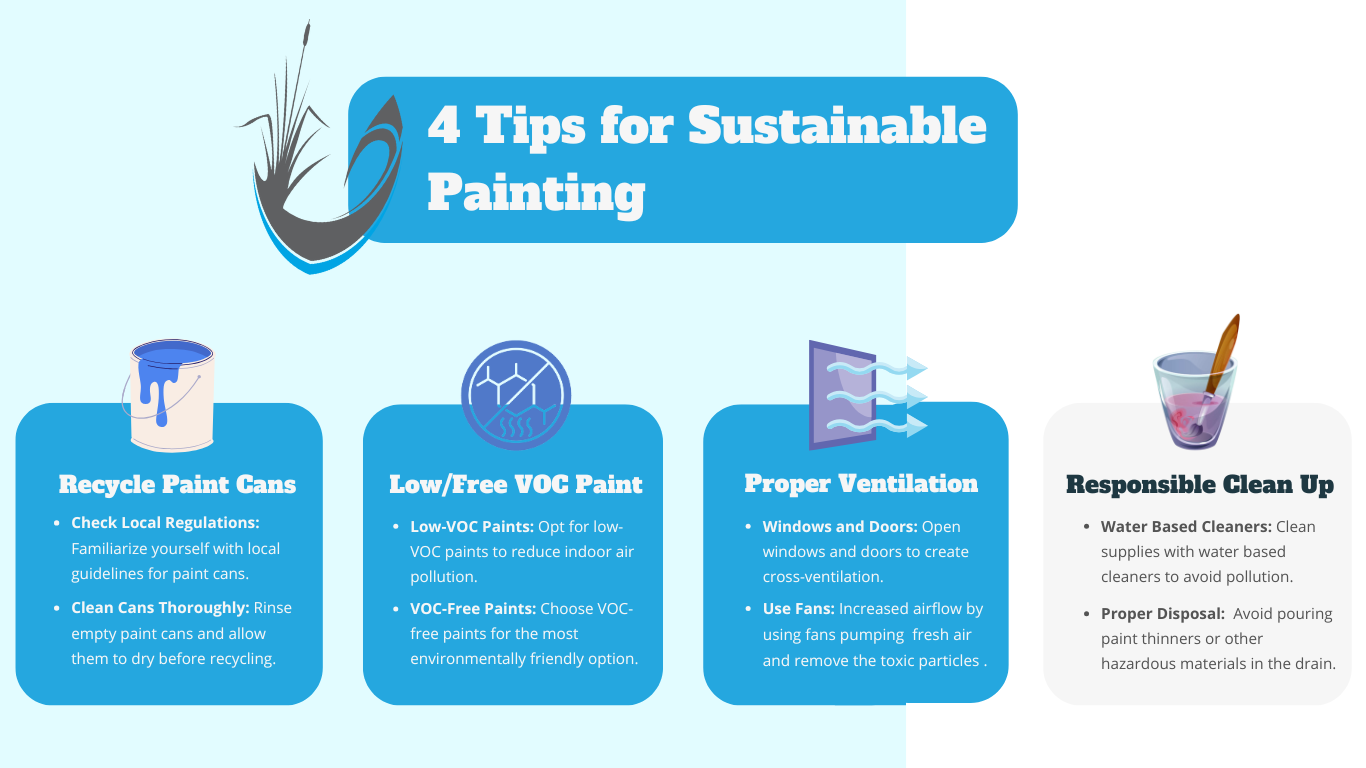 Paint Disposal Tips For After Painting Infographic